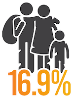 Percentage of children in poverty in the united states graphic