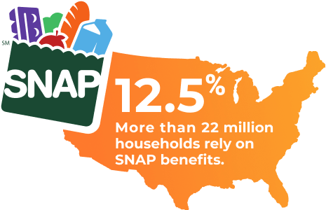 SNAP percentage of households in the United States graphic