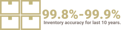 Inventory accuracy for the last 10 years graphic